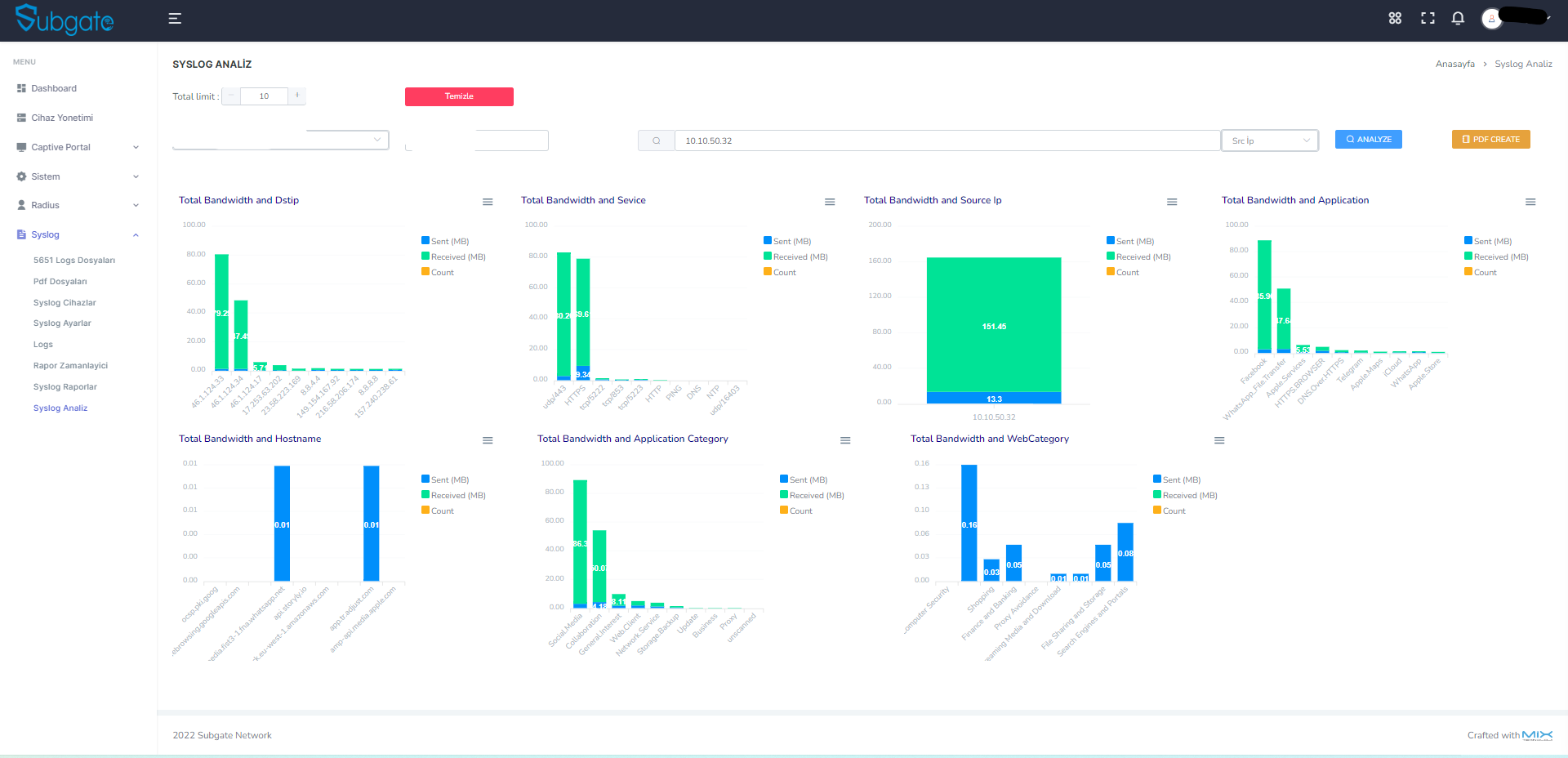 Dashboard Screenshot