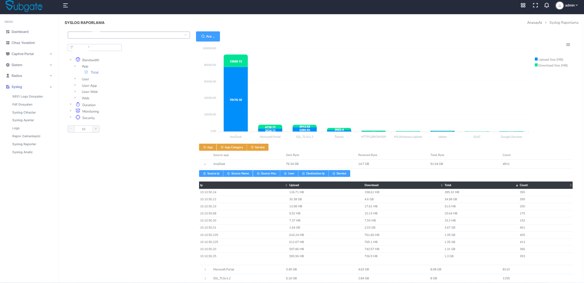 Dashboard Screenshot